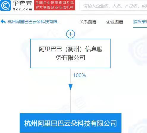 阿里巴巴成立科技新公司，注冊(cè)資本3000萬(wàn)專(zhuān)注信息系統(tǒng)集成服務(wù)