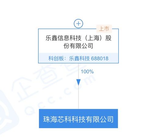 樂鑫科技戰(zhàn)略布局新篇章 珠海芯科科技公司成立，聚焦集成電路設(shè)計(jì)與信息系統(tǒng)集成服務(wù)