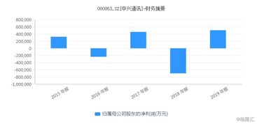 政策利好驅(qū)動3000億車聯(lián)網(wǎng)產(chǎn)業(yè)，信息系統(tǒng)集成服務(wù)潛力巨大