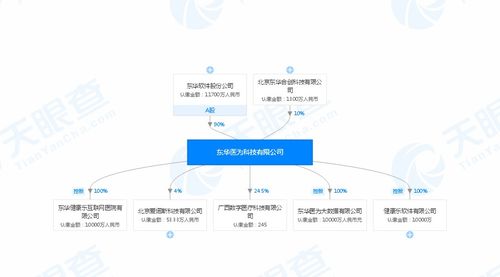 泰達(dá)股份（000652） 信息系統(tǒng)集成服務(wù)領(lǐng)域的探索與實(shí)踐