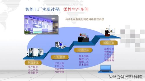 智能工廠信息化整體解決方案 定義、服務與咨詢指南