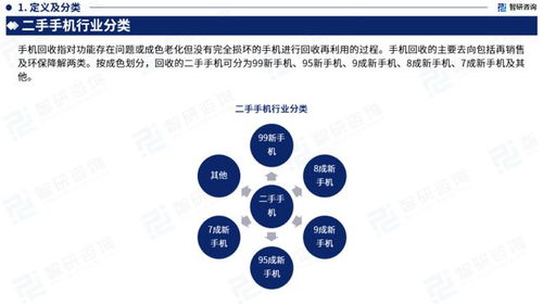 2023年中國二手手機行業市場運行態勢、產業鏈全景及發展趨勢報告